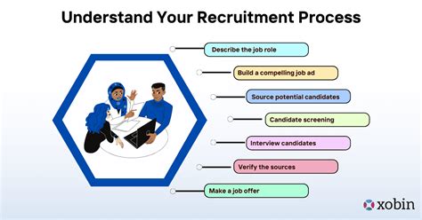 p&g recruitment process|Pinterest.